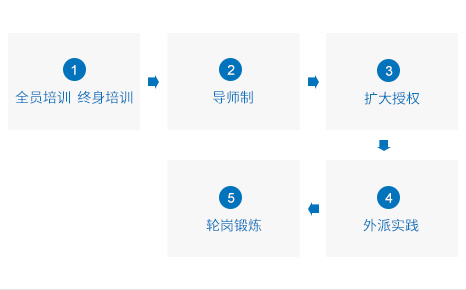 ��ʱ����-�й��ٷ���վ